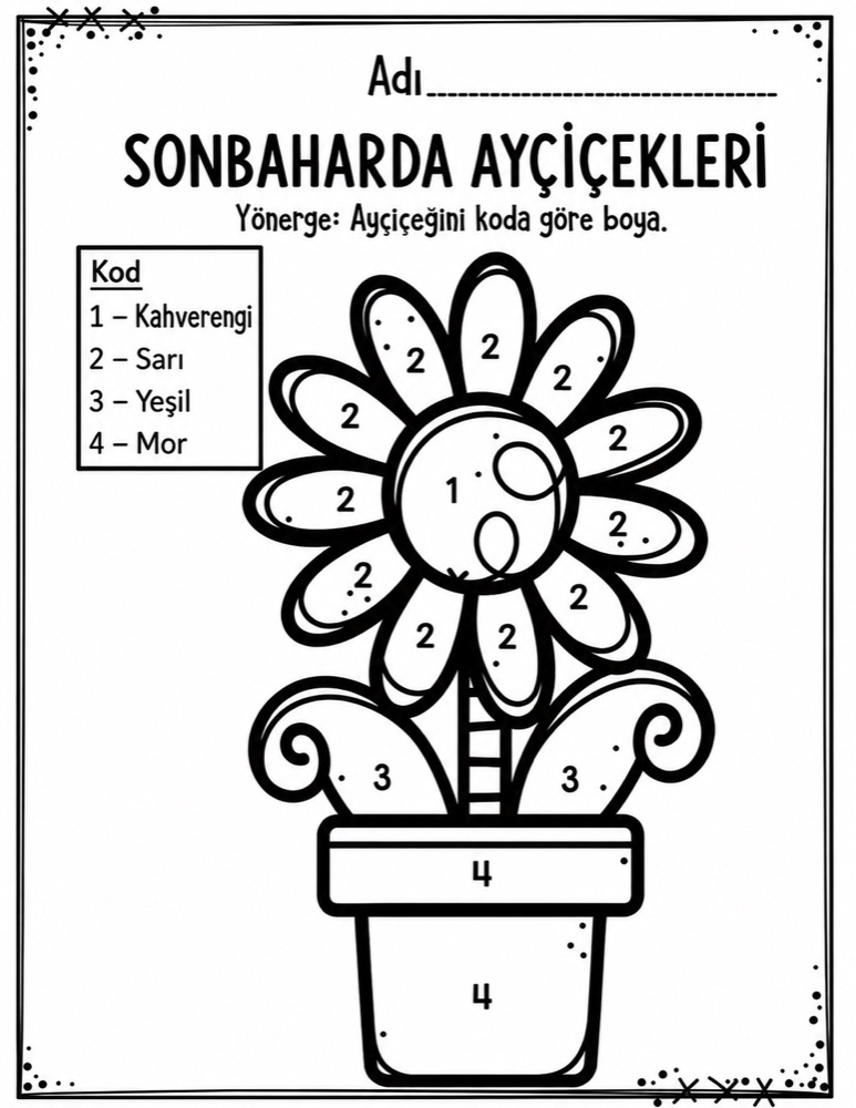 Kodlama etkinliği