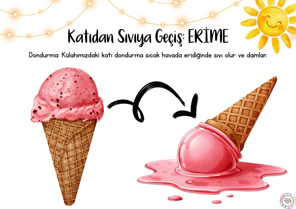 Akıllı tahta keşif kartı — erime