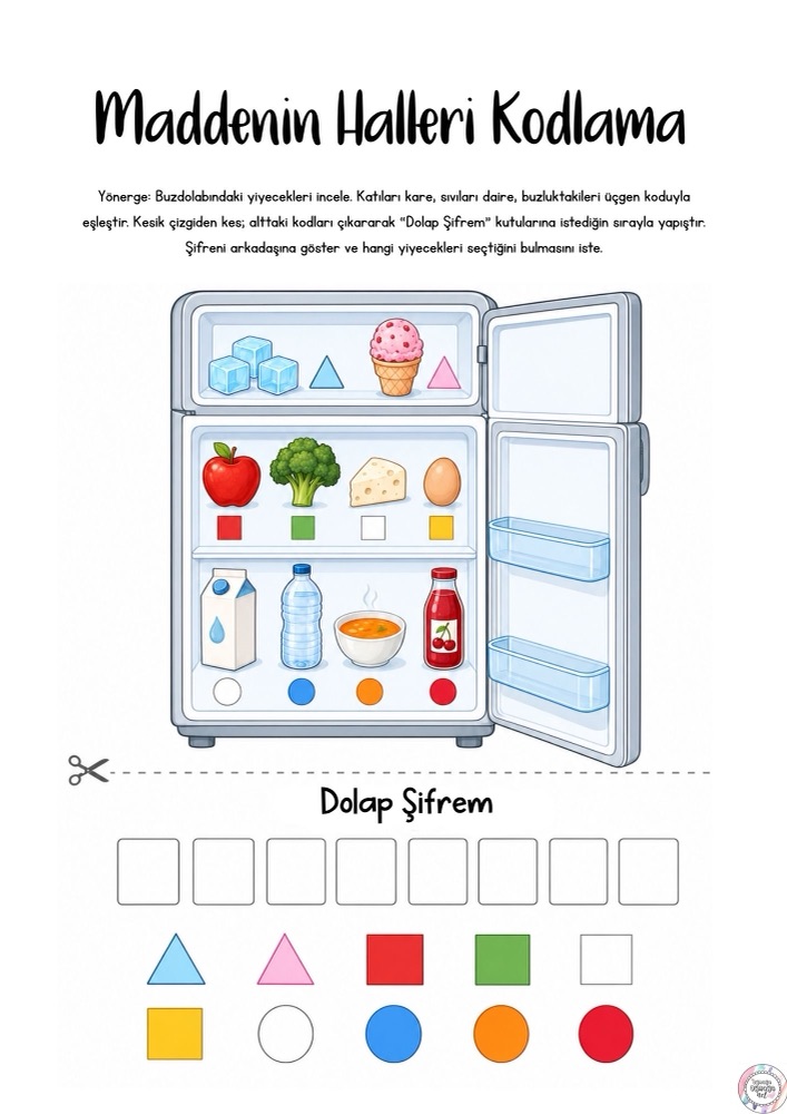 Kodlama etkinliği