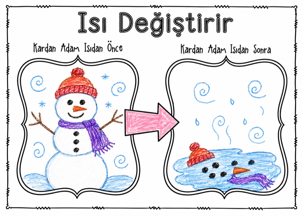 Portfolyo çalışması: Isı Değiştirir